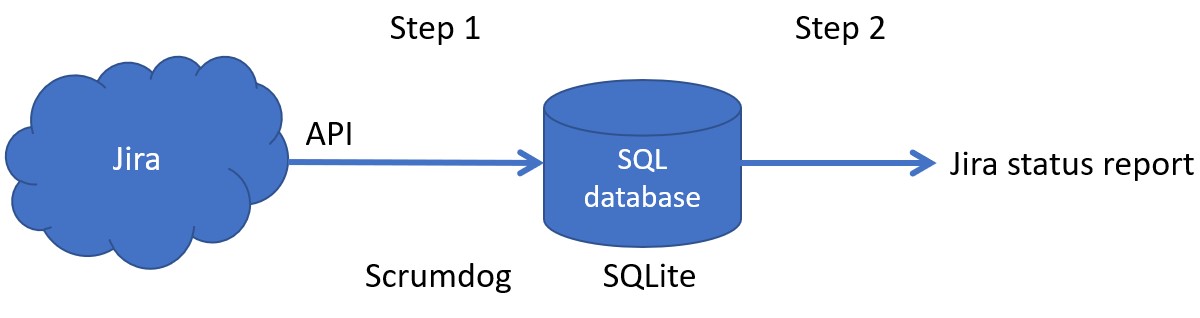 jira-scrumdog.jpg