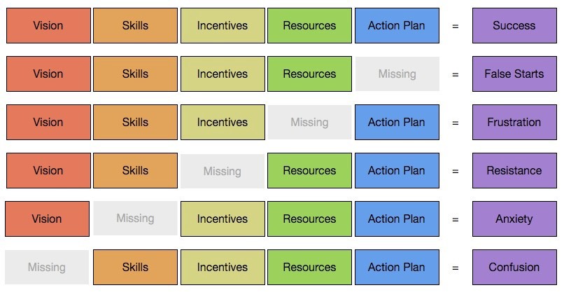 Knoster Model For Managing Change Willem Hoek Knoster Model For Managing Change Willem Hoek